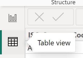 Table view in Microsoft Power BI desktop