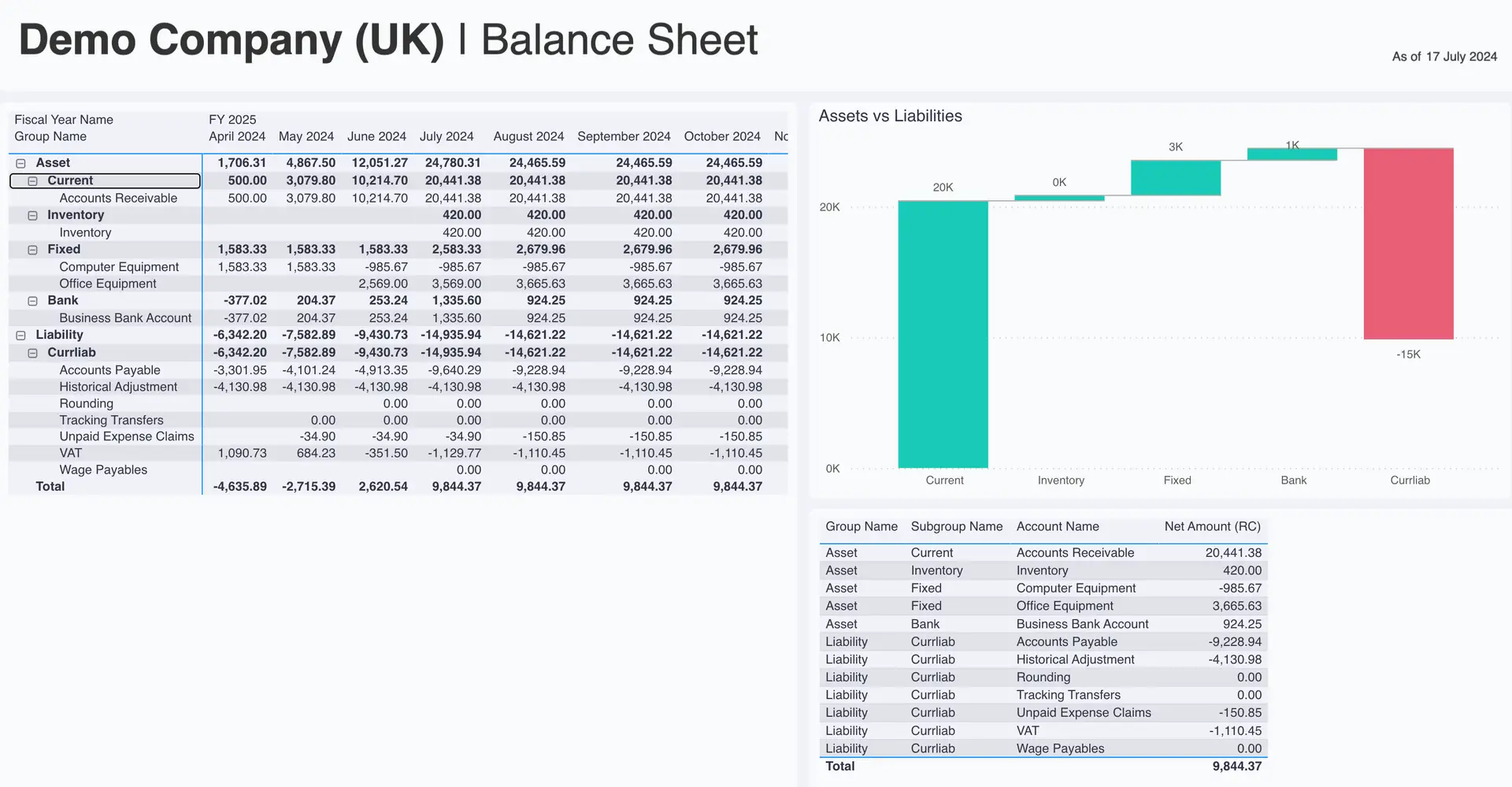 Demo Company Balance Sheet